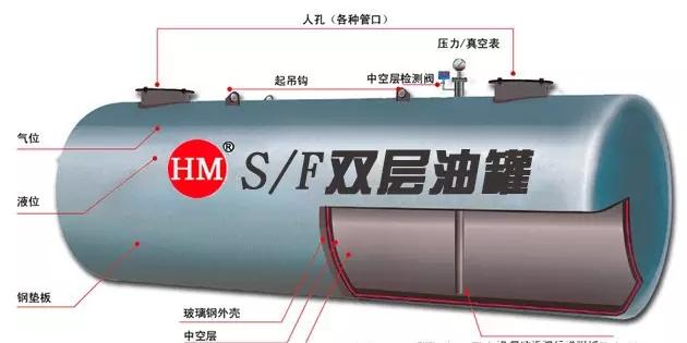 加油站雙層油罐你該如何辨別真假？